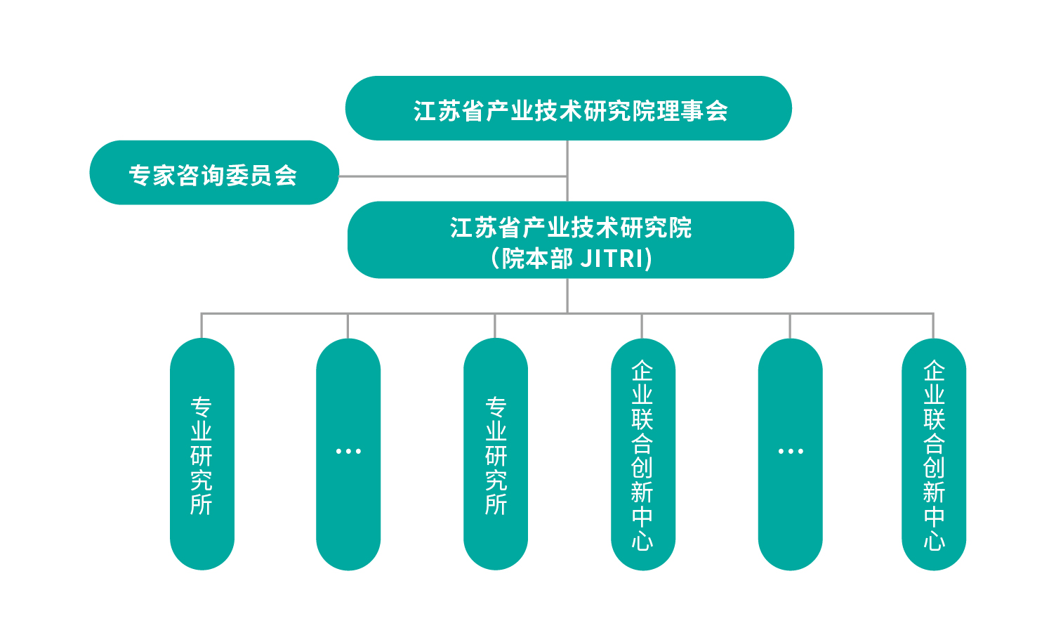 产研院框架图1.jpg