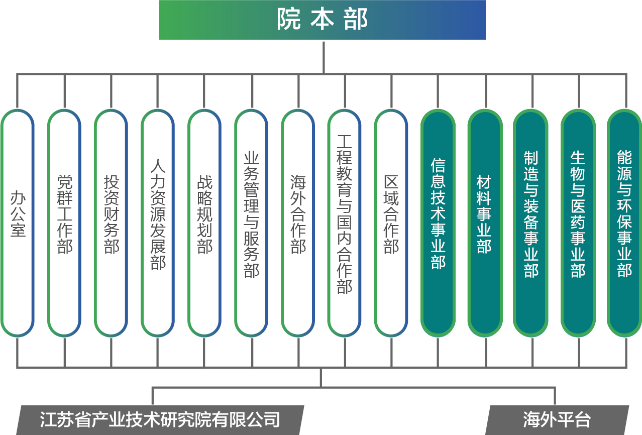 产研院框架图2.jpg